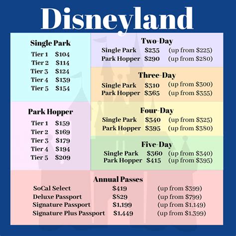 village square admission|Admission prices and passes .
